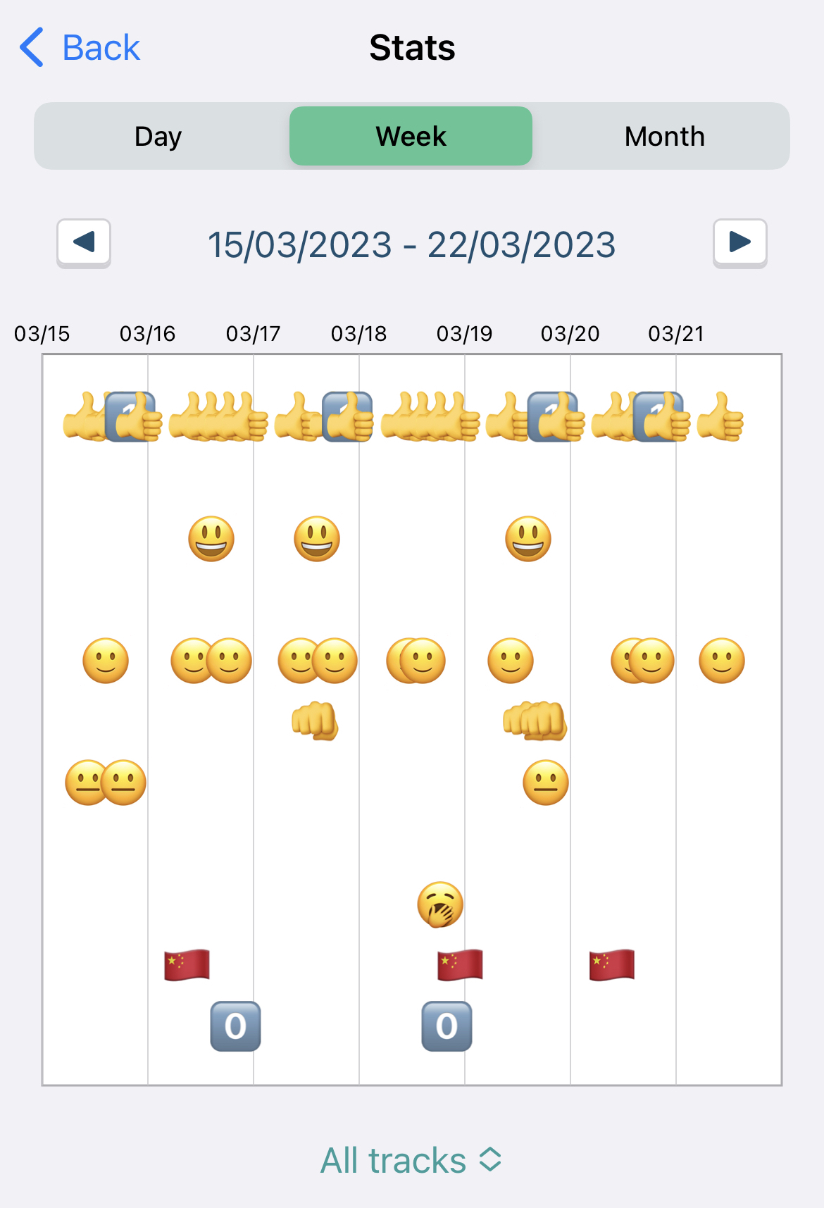 Example graph of all logs on a certain week